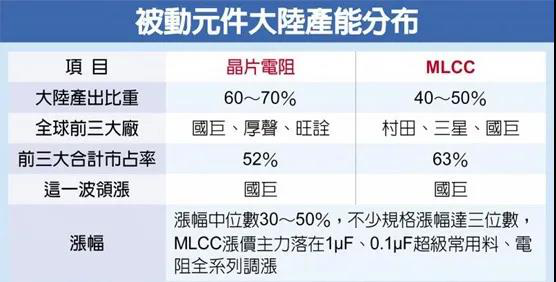 厚声调涨40% 这波涨价的企业有哪些？